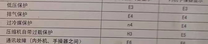 新都空调电话在哪里找